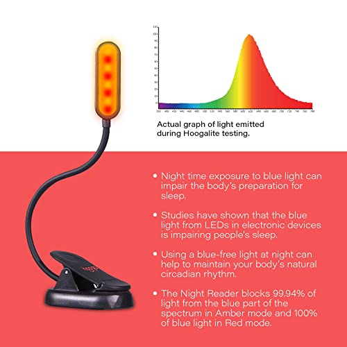 hooga Amber Book Light – Blue Light Blocking Reading Light for Bed, Stepless Dimming, Rechargeable Clip-On Night Light, 1600K Amber & 625nm Red LED for Night Reading - color: Dual Red & Amber