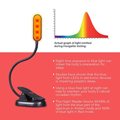 hooga Amber Book Light – Blue Light Blocking Reading Light for Bed, Stepless Dimming, Rechargeable Clip-On Night Light, 1600K Amber & 625nm Red LED for Night Reading - color: Dual Red & Amber