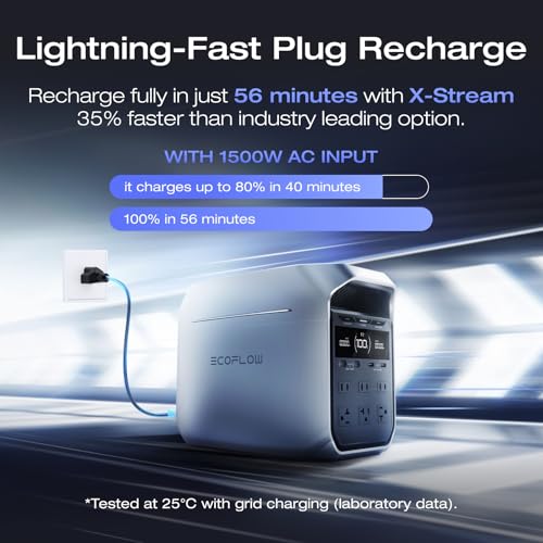 EF ECOFLOW Portable Power Station DELTA 3 Plus with Smart Extra Battery, Expand Capacity from 1024Wh to 2048Wh, Solar Generator for Emergency, Home Backup, Outdoor Camping - style: DELTA 3 Plus with Extra Battery