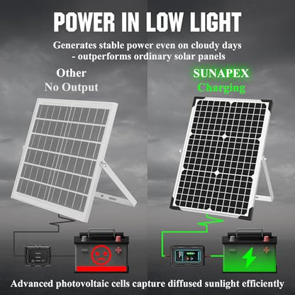 SUNAPEX 30W Solar Battery Charger: 12V Waterproof Solar Panel Kit - Aluminum Trickle Charger for Car Battery with Controller - Battery Tender Motorcycle Boat Marine RV Trailer Tractor Truck - size: 30W - Standard