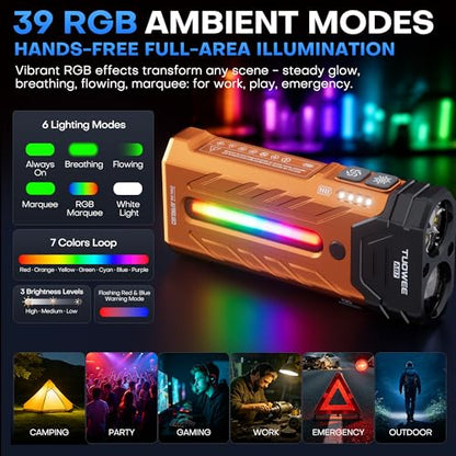 EDC Rechargeable Flashlight 3250 Lumens with RGB Light,55 Modes Multifunctional Flat Flashlight with Floodlight,Spotlight and Magnetic Base,Waterproof USB C Flashlight for Camping,Home,Emergencies - size: Orange