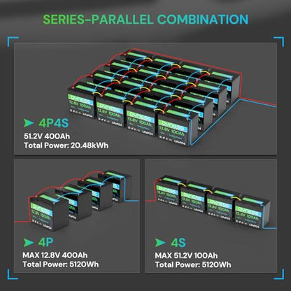 Dyness 12V 100Ah Mini LiFePO4 Battery 2 Pack Group 24, 12 Volt Deep Cycle Lithium Battery with 100A BMS, Low-Temp Protection & 10 Years Lifespan for RV, Boat, Trolling Motor, Solar Off-Grid, Golf Cart - style: 12V 100Ah Mini(2 Pack)