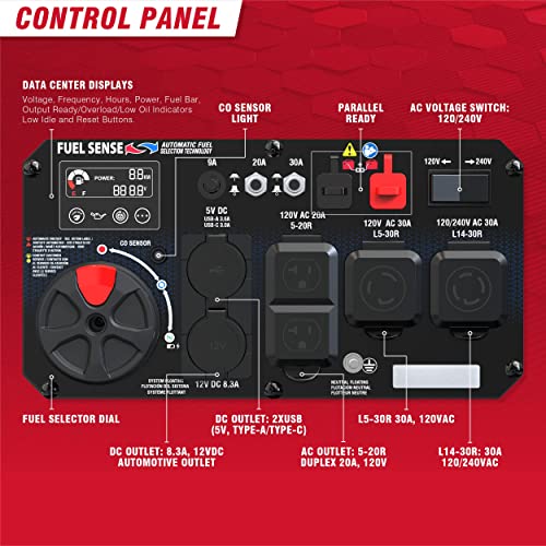 A-iPower 7600W Dual Fuel Quiet Portable Inverter Generator, Electric Start RV Ready, EPA & CARB Compliant CO Sensor, With Telescopic Handle For Backup Home Use, Tailgating & Camping (SUA7600iED)