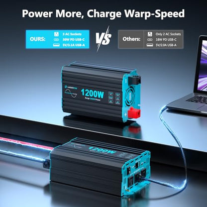 1200 Watt Pure Sine Wave Inverter, Power Inverter for Car, Camping, Solar, RV, Truck, Home, 12V DC to 120V AC Inverters with 3 AC Outlet, 30W USB-C, 5V 3.1A USB, Remote Control, Surge 2400W - color: Black+Blue, size: 12V-1200W Pure Sine Wave Inverter