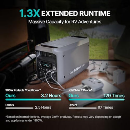 DABBSSON 3072Wh Solar Generator with 420W Solar Panel, Semi-Solid LiFePO4, 3000W AC Output 6,TT-30 1 for Charging RV,P-Boost 3600W,Lightweight,1.3X Runtime, 3000L Power Station for Camping Home Backup - style: 3000L+420W Solar Panel