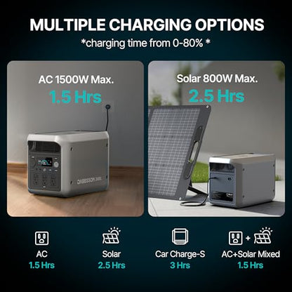 DABBSSON 2048Wh Solar Generator with 210W Solar Panel, Semi-Solid LiFePO4 Battery w/6 2200W AC Output, Compact&Lightweight, Recharge 80% in 1.5 Hr, 2000L Portable Power Station for Camping/Home/RV - style: 2000L+210W Solar Panel