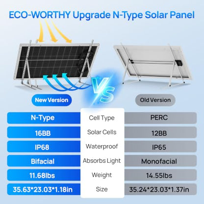 ECO-WORTHY 2pcs 100 Watt Solar Panels Monocrystalline Solar Panel for 12V/24V Battery RV Marine Boat and Other Off-Grid Applications, 2-Pack 100W - style: 100W N-Type 2-Pack Solar Panel