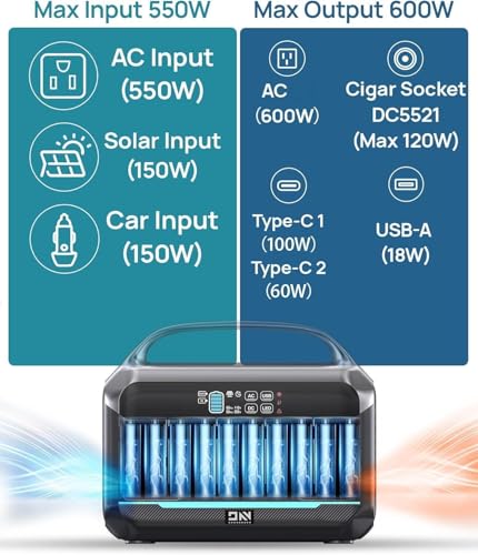 Solar Generator 600W (Surge 1200W), Portable Power Station with 100W Solar Panel, 576Wh (180,000mAh) LFP Battery with AC & DC Outlets, 1 Hour Fast Charging for Home & Emergency, Camping, CPAP - color: Carbon Black