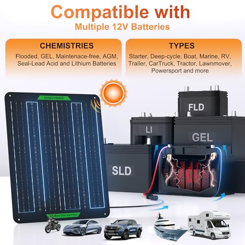 SUNER POWER Waterproof 20W 12V Solar Battery Charger & Maintainer PRO, Built-in UltraSmart MPPT Charge Controller, 12 Volt Solar Panel Trickle Charging Kits for Car Automotive Boat Marine RV Trailer - size: BC-20W-PB Ultra