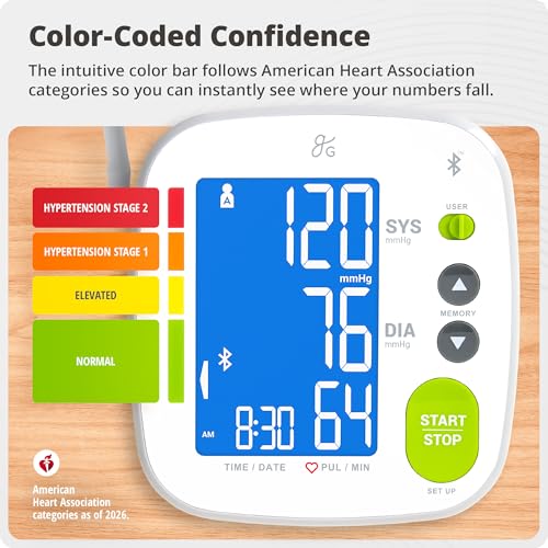 Greater Goods Bluetooth Smart Blood Pressure Monitor for Home Use – Automatic Digital Upper Arm BP Machine with 8.7”–16.5” Cuff, iOS & Android App Compatible, Large Backlit Display