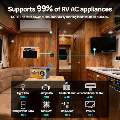 [Ultra] ECO-Worthy 12V 400W Complete Solar Panel Kit for RV Off Grid Travel Trailer : 4 * 100W Solar Panel + 40A MPPT Controller + 12V 280Ah Lithium Battery + 2000W Power Inverter+Monitor Module - style: Ultra 400W 12V Complete Kit