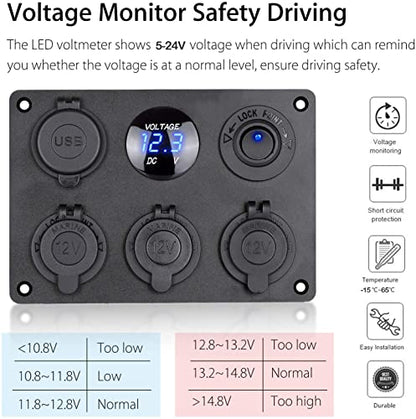 Dual USB Charger Socket Panel for Car, Waterproof 3-Socket 12V Cigarette Lighter Power Outlet Adapter & LED Voltmeter & ON-Off Toggle Switch Multi-Functions Panel for Boat Car RV Truck, for 12-24V Car