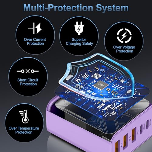 65W USB C Charger Block,6-Port Multi Device Fast Charger PD QC Wall Adapter | GaN technology saves space and reduces heat,ideal for home,office,travel,wide compatibility for iphone & USBC devices（Purple - color: Purple