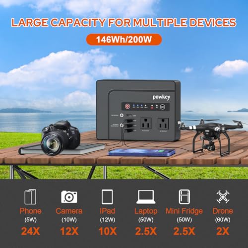 powkey 200W Portable Power Bank with Solar Panel 40W, 146Wh Power Bank with AC Outlet, High Eifficiency Waterproof Solar Panel Kit with Battery Bank for Outdoor Camping Home Backup - color: Black Grey