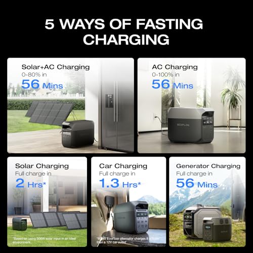 EF ECOFLOW Solar Generator Delta 3 with 220W Bifacial Solar Panel, 1024Wh Portable Power Station, LFP Battery 1800W AC/100W USB-C Output, Full Charge in 56 Min for Home Backup Power, Camping & RVs - style: DELTA 3+220W