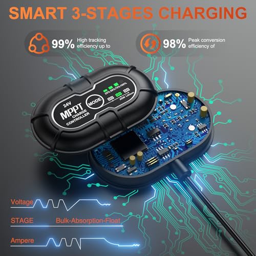 SUNER POWER 24V 20W Solar Battery Charger Maintainer, Built-in Ultra Smart MPPT Charge Controller, Waterproof 20 Watt Solar Panel Trickle Charging Kit for 24Volt AGM, Lead-Acid, Lifepo4 Battery - size: 20W-24V Ultra