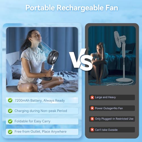 Portable Oscillating Rechargeable Fan, Battery Operated with 4 Speed Settings & Remote Control, Desk Travel Fan for Sleeping, Camping, Cruise, RV - Black 8" USB C - color: Black-7200mAh