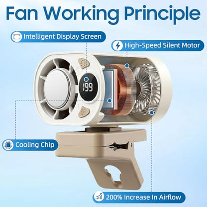 New Upgraded Car Clip on Air Conditioner Fan, Portable Air Conditioners for Cars, Mini Rotatable Fan, USB Rechargeable, 199 Speed Silent Mini Bladeless Fans, Car Clip on Air Conditioner (White) - color: White