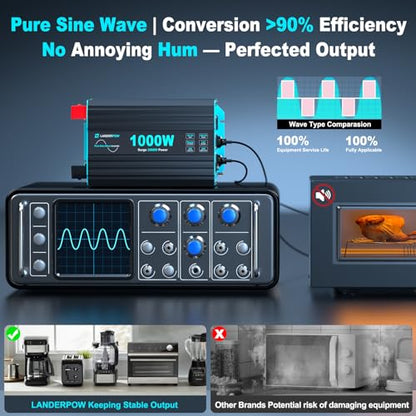 1000 Watt Pure Sine Wave Inverter, Power Inverter for Car, Camping, Solar, RV, Truck, Home, 12V DC to 120V AC Inverters with 3 AC Outlet, 30W USB-C, 5V 3.1A USB, Remote Control, Surge 2000W - color: Black+Blue, size: 12V-1000W Pure Sine Wave Inverter