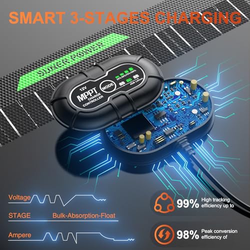 SUNER POWER Waterproof 30W 12V Solar Battery Charger & Maintainer PRO, Built-in UltraSmart MPPT Charge Controller, 12 Volt Solar Panel Trickle Charging Kits for Car Automotive Boat Marine RV Trailer - size: BC-30W-PB Ultra