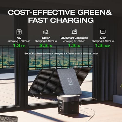 EF ECOFLOW Portable Power Station DELTA 2, 1024Wh LiFePO4 (LFP) Battery, 1800W AC/100W USB-C Output, Solar Generator(Solar Panel Optional) for Home Backup Power, Camping & RVs - style: DELTA 2