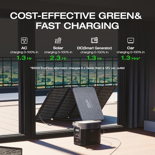 EF ECOFLOW Portable Power Station DELTA 2, 1024Wh LiFePO4 (LFP) Battery, 1800W AC/100W USB-C Output, Solar Generator(Solar Panel Optional) for Home Backup Power, Camping & RVs - style: DELTA 2