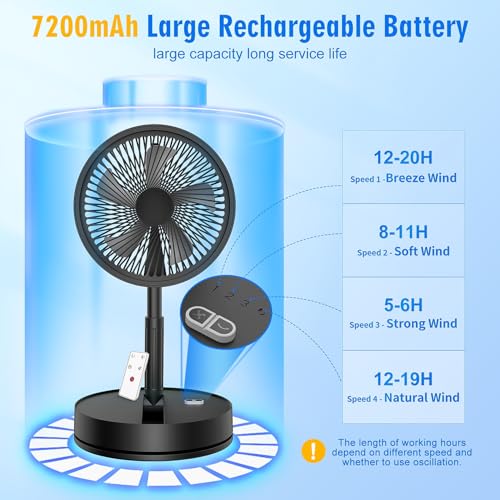 LIPETY Portable Foldable Rechargeable Oscillating Fan - 8" Battery Operated USB C Small Fan Remote, Quiet Table Desk Fan Folding Standing Pedestal Fans for Bedroom Rome Office Camping Travel