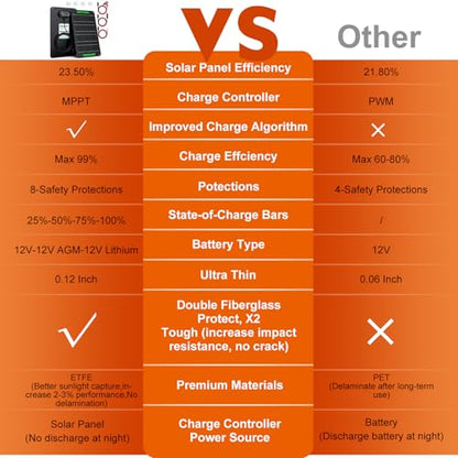 SUNER POWER Waterproof 20W 12V Solar Battery Charger & Maintainer PRO, Built-in UltraSmart MPPT Charge Controller, 12 Volt Solar Panel Trickle Charging Kits for Car Automotive Boat Marine RV Trailer - size: BC-20W-PB Ultra