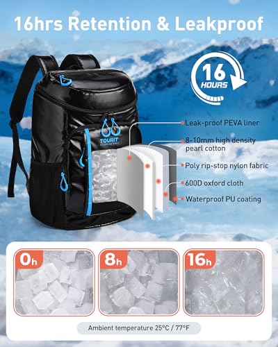 TOURIT Backpack Cooler Insulated 30 Cans, Lightweight Leak Proof Travel Cooler Bag, Soft Waterproof Cooler Backpack for Men Women, Camping Hiking Beach Travel Picnic - color: 02-Light Gray