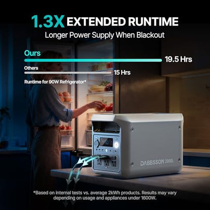 DABBSSON Portable Power Station 2000L, 2048Wh Semi-Solid LiFePO4 Battery, 2200W AC Output 6, 3300W Power Boost, 1 Hr Fast Charge, Solar Generator for Home Backup, Camping & RVs (Solar Panel Optional) - style: 2000L