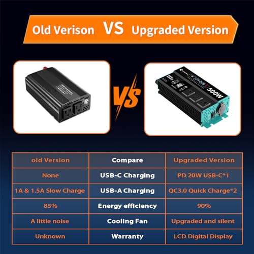 500W Power Inverters Peak 1000W 12V DC to 110V AC Converter for Vehicles USB-C/PD 25W Fast Charging Ports Car Charger Adapter with a Cigarette Lighter Ports Plug Outlet - size: Modified sine wave-500W