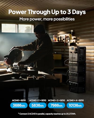 BLUETTI Pioneer 150 (AC240) Portable Power Station, 1536Wh Expandable to 10136Wh, 2400W LFP Battery, IP65 Water Resistant Solar Generator, 0-80% in 45 Min, Emergency Power for Camping, Home, RV Life - style: BLUETTI AC240