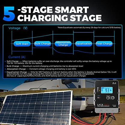 LNEX Solar Charge Controller Waterproof, 20A Super Thin Solar Panel Battery Intelligent Regulator with LCD Display 12V/24V PWM Solar Controller for LiFePO4,AGM, Gel, Flooded and Lithium Battery - style: 20A