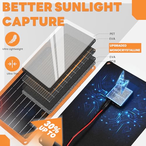 FieryRed 10W 12V Solar Panel Car Battery Charger & Maintainer, Waterproof Trickle Charger with Built-in Controller, Cig Plug, Alligator Clips, USB-C, USB-A Outputs for Car, Boat, RV, Tractor - size: 10W