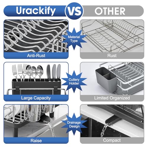 Urackify Stainless Steel Dish Drying Rack - Large Capacity Kitchen Counter Organizer with Drain Board, Utensil Holder & Detachable Cup Shelf, Surgical-Grade Rust-Proof Dish Drainer, Easy Assembly - color: Black