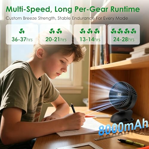 Minthouz Clip on Fan, 8000mAh USB-C Rechargeable Small Desk Fan, 4-Speed 720° Rotation Personal Mini Clip Fan, Portable Mount Fan for Office, Treadmill, Golf Cart, Stroller, Camping & Travel