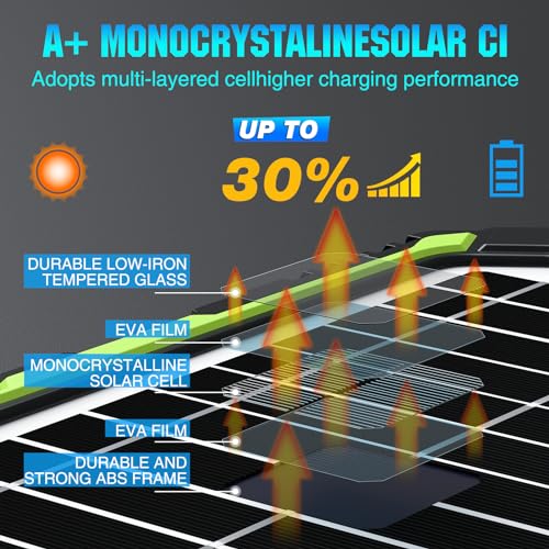 Sun Energise 20W 12V Solar Powered Battery Charger & Maintainer, Built-in Smart MPPT Charge Controller, Waterproof 20 Watt 12 Volt Solar Panel Trickle Charging Kits for Car Auto Boat RV Marine Trailer - color: Green, 20W PRO