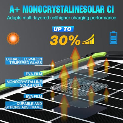 Sun Energise 20W 12V Solar Powered Battery Charger & Maintainer, Built-in Smart MPPT Charge Controller, Waterproof 20 Watt 12 Volt Solar Panel Trickle Charging Kits for Car Auto Boat RV Marine Trailer - color: Green, 20W PRO