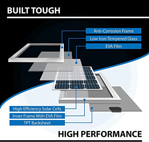 ExpertPower 800W 12V Solar Panel Kit | 800W Mono Rigid Solar Panels, 60A MPPT Solar Charge Controller | RV, Trailer, Camper, Marine, Off Grid, Solar Projects - size: 800W + 60A MPPT