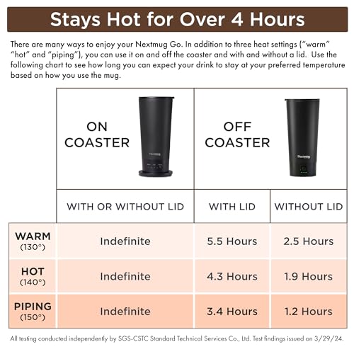 Nextmug Go - Temperature-Controlled, Self-Heating Travel Mug (Black - 16 oz.) - color: Black