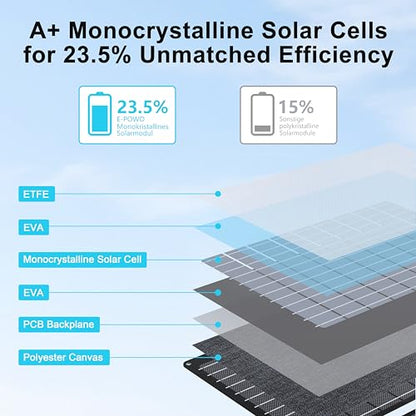 45W Portable Solar Panels Chargers with USB-C, USB-A and DC Outputs Foldable IP67 Waterproof Solar Panel for Camping,Power Emergency for Small Power Station,Phones, Power Banks - style: EP-45W