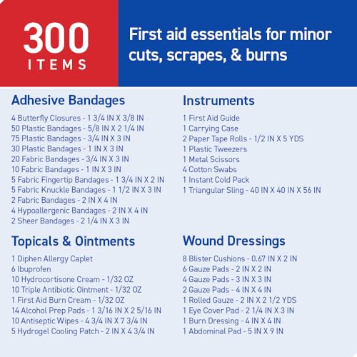 Care Science First Aid Kit All Purpose, 300 Pieces | Professional Use for Travel, Work, School, Home, Car, Survival, Camping, Hiking, and More - size: 300 Count (Pack of 1)