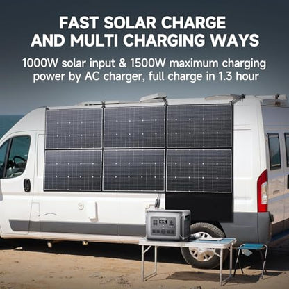 ALLPOWERS R2500 V2 Portable Power Station 1920Wh, 2500W (Peak 5000W) Solar Generator with LiFePO4 Battery, 1-Hour Fast Charging, MPPT 1000W Max,UPS <15ms for Home Backup, RV and Outdoor Camping