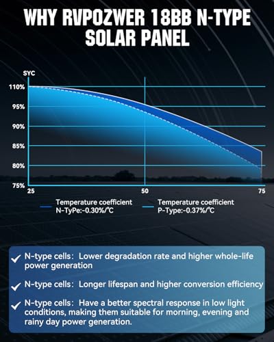 200 Watt Solar Panel Kit, 18BB 200W N-Type Solar Panels 25% Efficiency, 30A Charge Controller, 10AWG Solar Cable and Tray Cable, Black Z Brackets Boat, Camper - style: 200W KIT