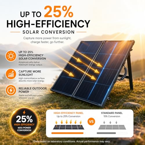 100W Portable Foldable Solar Panel Suitcase with 10A/12V MPPT Controller & 4-in-1 Adapter Cable, 25% High-Efficiency Solar Panel Charger for Portable Power Stations & 12V Batteries