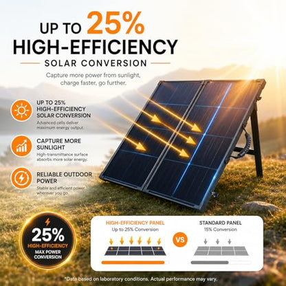 100W Portable Foldable Solar Panel Suitcase with 10A/12V MPPT Controller & 4-in-1 Adapter Cable, 25% High-Efficiency Solar Panel Charger for Portable Power Stations & 12V Batteries