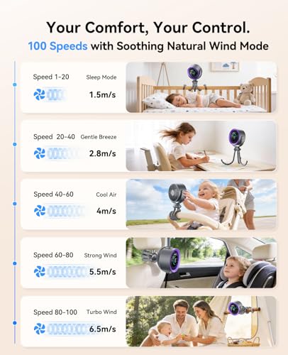 KIMMOO Portable Baby Stroller Fan, 360° Adjustable Quiet Rechargeable USB Fan with LED Display, 100 Speeds Safe Clip Fan for Stroller, Powerful Cooling Fan for Golf Car Seat Treadmill Travel, Grey - color: Grey
