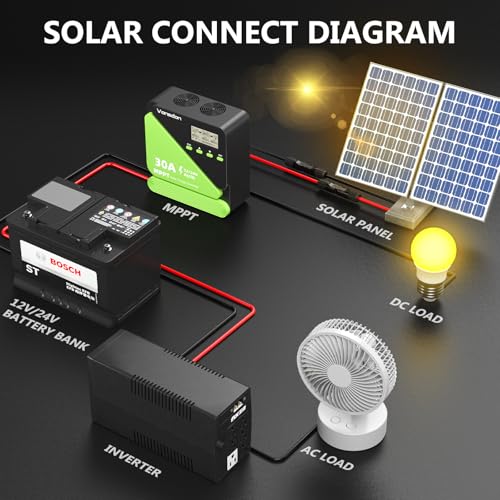 Vansdon 30A Solar Charge Controller 12V/24V MPPT Solar Charge Controller, Adjustable LCD with Timer, Dual USB Ports, for RV, Boat, Cabin, Off-Grid Systems, Compatible with FLD/LiFePO4/SLD/GEL/AGM - color: Medium Green-30