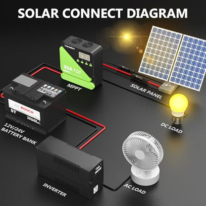 Vansdon 30A Solar Charge Controller 12V/24V MPPT Solar Charge Controller, Adjustable LCD with Timer, Dual USB Ports, for RV, Boat, Cabin, Off-Grid Systems, Compatible with FLD/LiFePO4/SLD/GEL/AGM - color: Medium Green-30