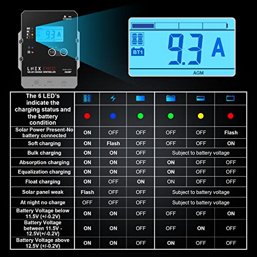 LNEX Solar Charge Controller Waterproof, 20A Super Thin Solar Panel Battery Intelligent Regulator with LCD Display 12V/24V PWM Solar Controller for LiFePO4,AGM, Gel, Flooded and Lithium Battery - style: 20A